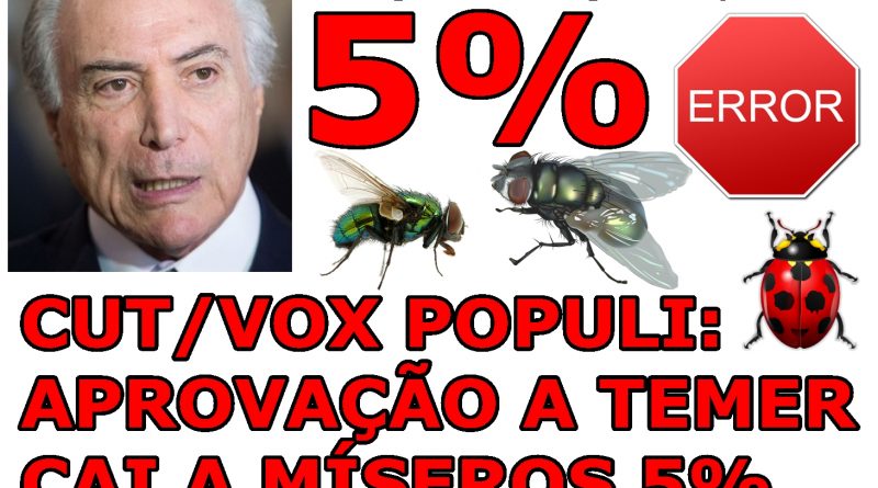 CUT/Vox Populi: 80% dos brasileiros são contra as reformas e 90% acham que não vão conseguir sustentar suas famílias